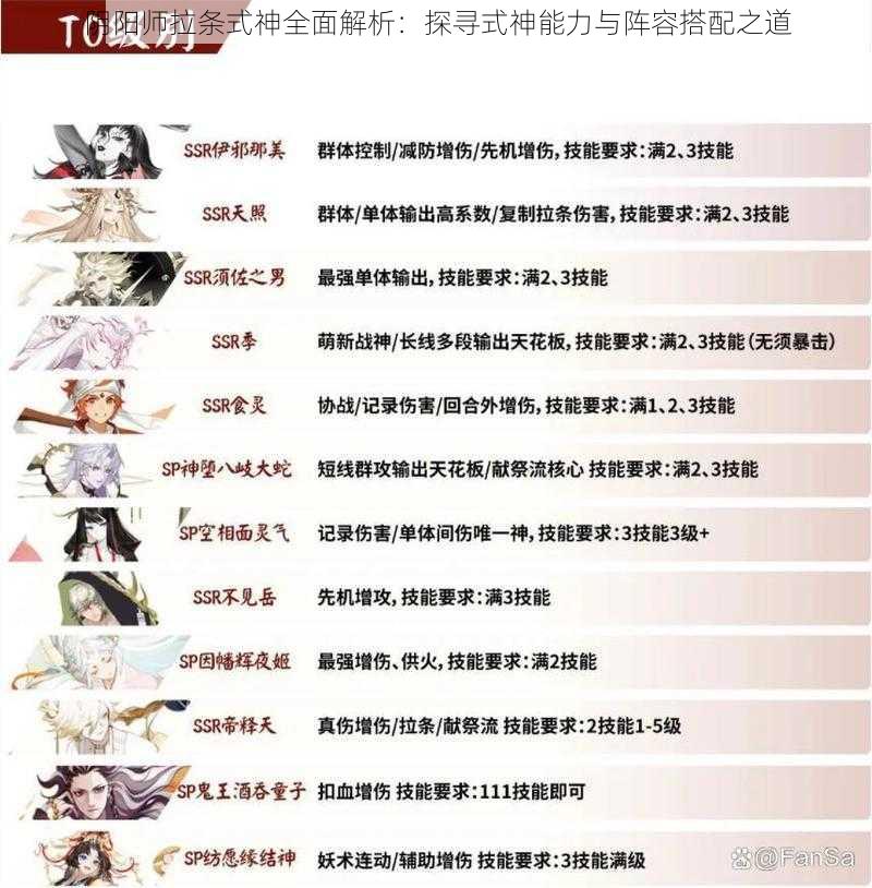 阴阳师拉条式神全面解析:探寻式神能力与阵容搭配之道