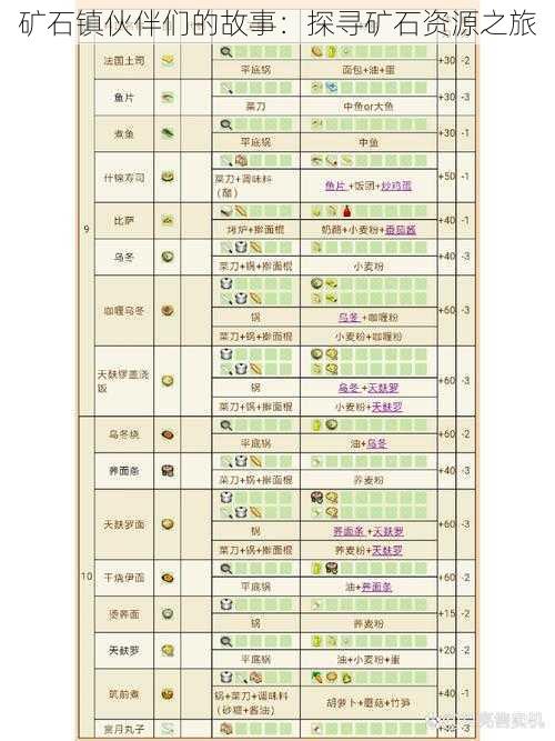 矿石镇伙伴们的故事:探寻矿石资源之旅