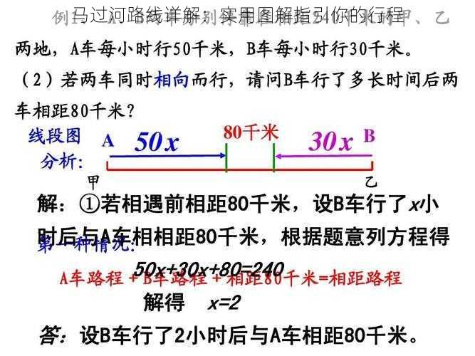 马过河路线详解:实用图解指引你的行程