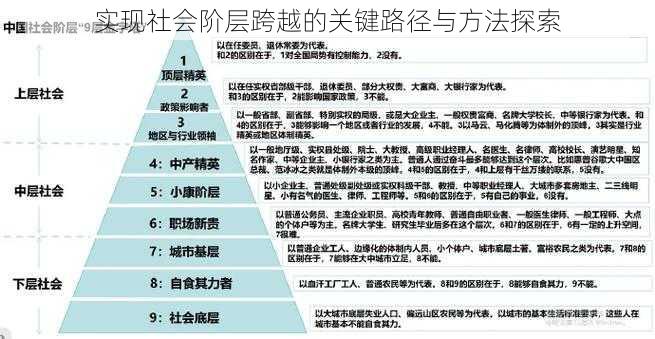 实现社会阶层跨越的关键路径与方法探索