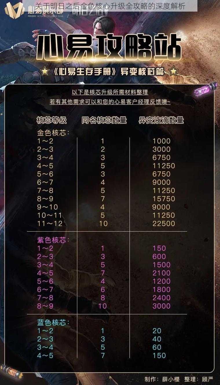 关于明日之后金色核心升级全攻略的深度解析
