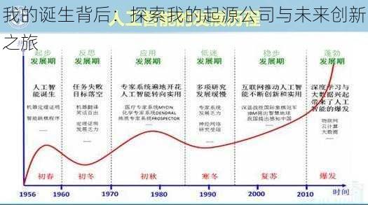 我的诞生背后:探索我的起源公司与未来创新之旅