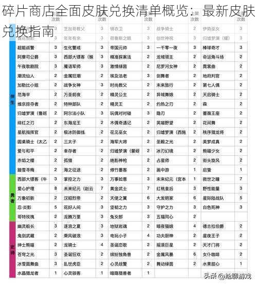 碎片商店全面皮肤兑换清单概览:最新皮肤兑换指南