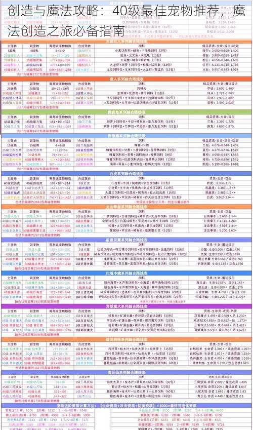 创造与魔法攻略:40级最佳宠物推荐,魔法创造之旅必备指南