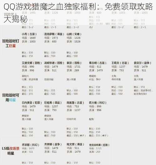 QQ游戏猎魔之血独家福利:免费领取攻略大揭秘