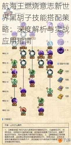 航海王燃烧意志新世界黑胡子技能搭配策略:深度解析与实战应用指南