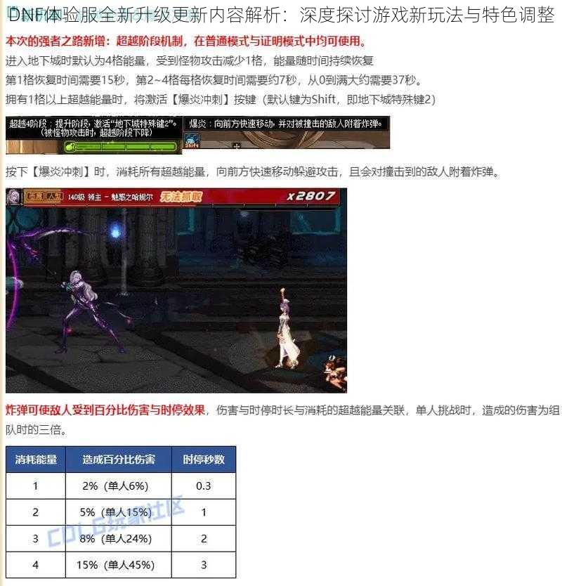 DNF体验服全新升级更新内容解析:深度探讨游戏新玩法与特色调整