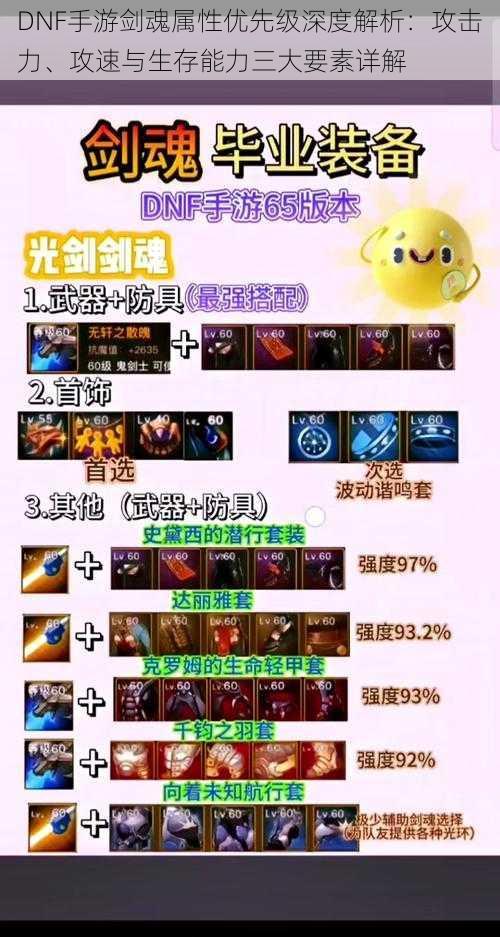 DNF手游剑魂属性优先级深度解析:攻击力、攻速与生存能力三大要素详解