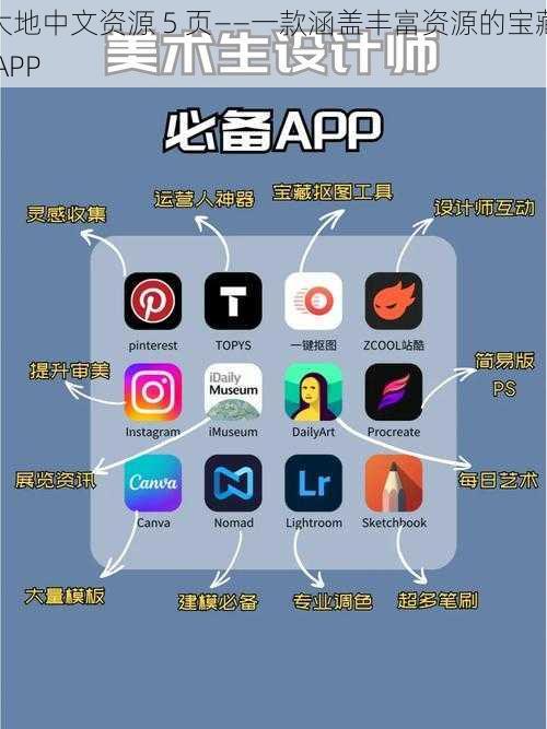 大地中文资源 5 页——一款涵盖丰富资源的宝藏 APP