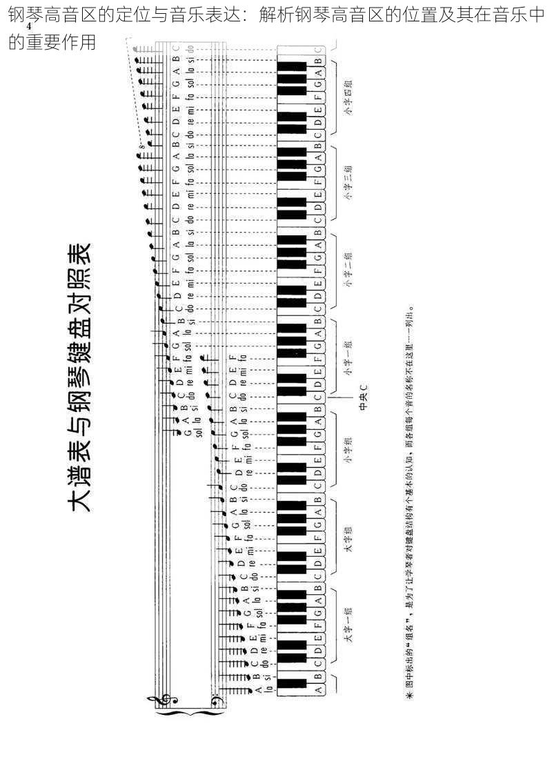 钢琴高音区的定位与音乐表达:解析钢琴高音区的位置及其在音乐中的重要作用