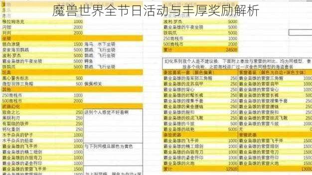 魔兽世界全节日活动与丰厚奖励解析