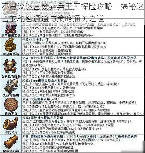 不思议迷宫废弃兵工厂探险攻略:揭秘迷宫的秘密通道与策略通关之道