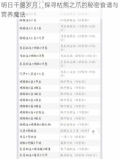 明日干瘪岁月:探寻枯熊之爪的秘密食谱与营养魔法