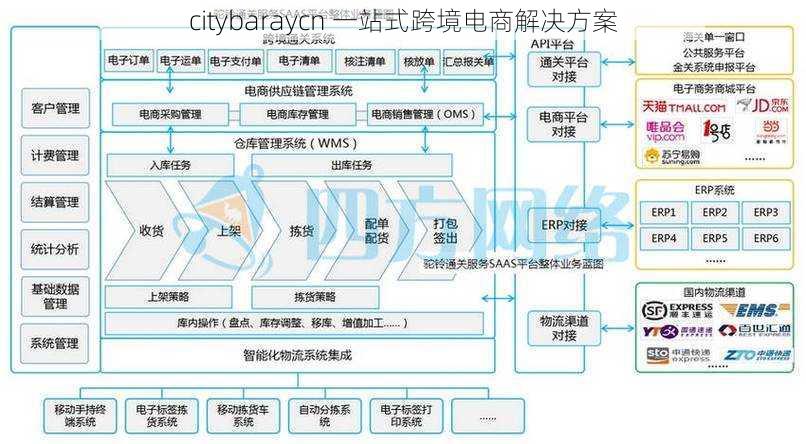 citybaraycn 一站式跨境电商解决方案