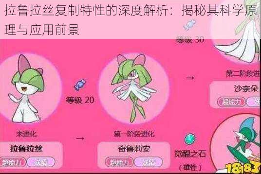 拉鲁拉丝复制特性的深度解析:揭秘其科学原理与应用前景
