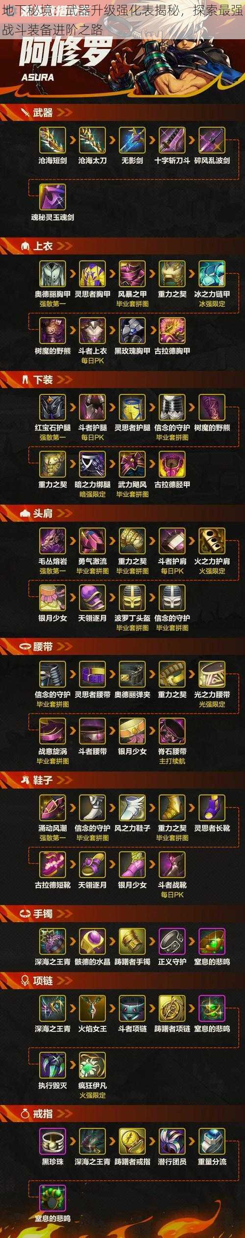 地下秘境:武器升级强化表揭秘,探索最强战斗装备进阶之路