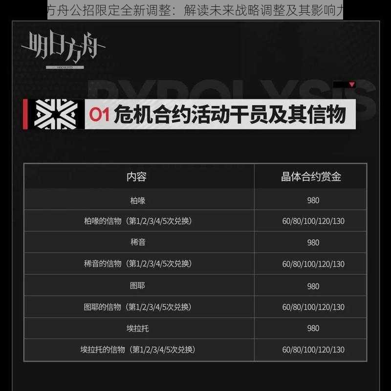 明日方舟公招限定全新调整:解读未来战略调整及其影响力解析