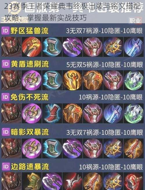 23赛季王者荣耀典韦终极出装与铭文搭配攻略:掌握最新实战技巧