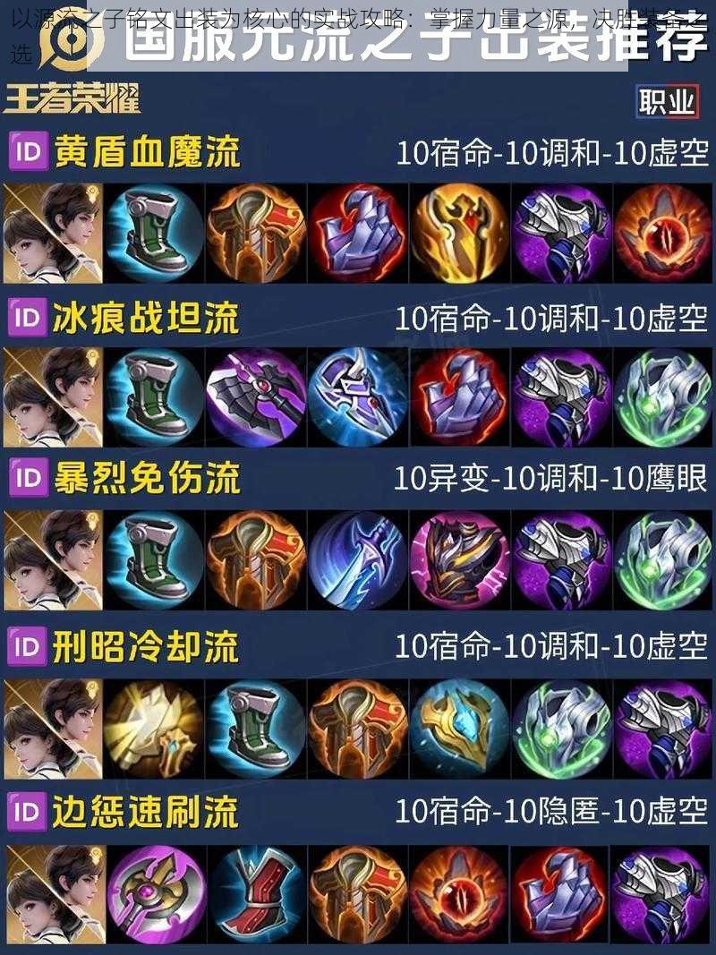 以源流之子铭文出装为核心的实战攻略:掌握力量之源,决胜装备之选