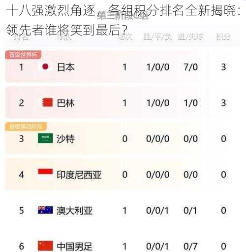 十八强激烈角逐,各组积分排名全新揭晓:领先者谁将笑到最后?