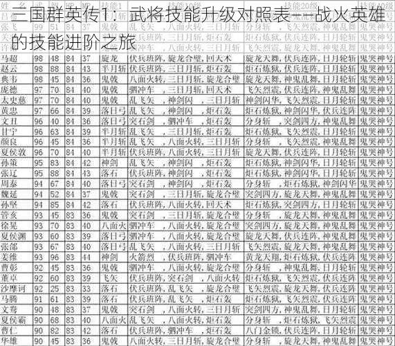三国群英传1:武将技能升级对照表——战火英雄的技能进阶之旅