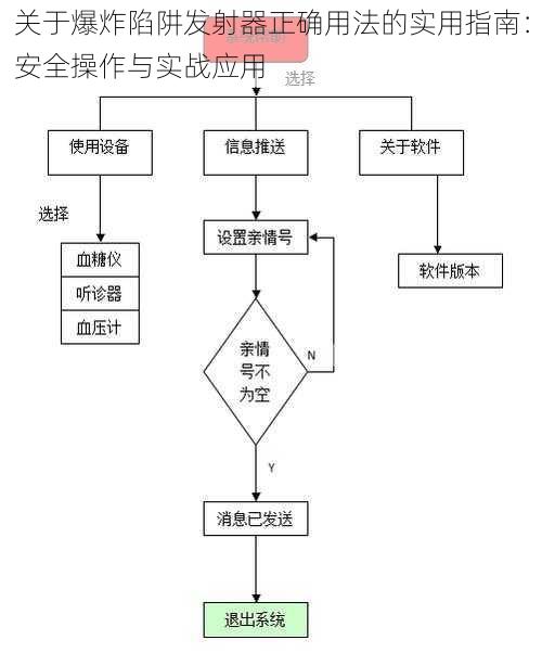 关于爆炸陷阱发射器正确用法的实用指南:安全操作与实战应用