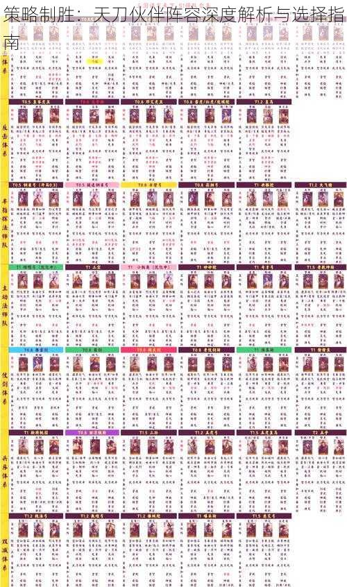 策略制胜:天刀伙伴阵容深度解析与选择指南