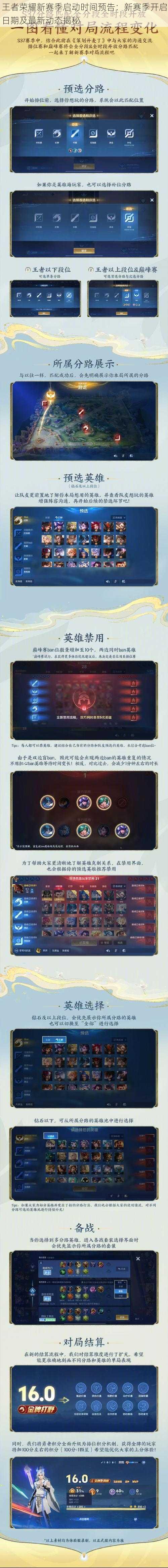 王者荣耀新赛季启动时间预告:新赛季开启日期及最新动态揭秘