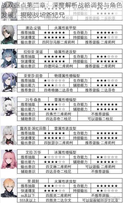 战双据点第二章:深度解析战略调整与角色发展,揭秘战场新纪元