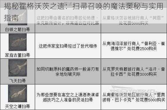 揭秘霍格沃茨之遗:扫帚召唤的魔法奥秘与实用指南