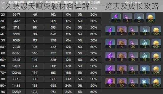 久岐忍天赋突破材料详解:一览表及成长攻略