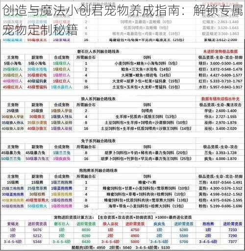 创造与魔法小创君宠物养成指南:解锁专属宠物定制秘籍