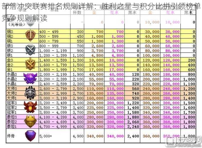 部落冲突联赛排名规则详解:胜利之星与积分比拼引领榜单竞争规则解读