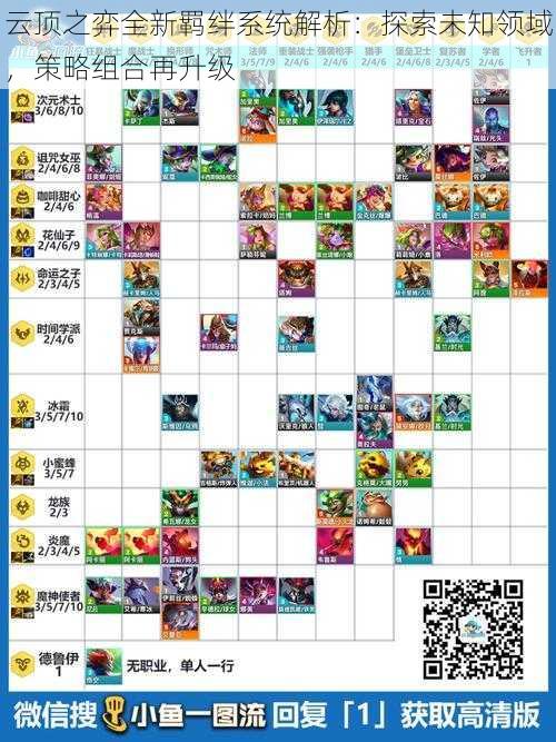 云顶之弈全新羁绊系统解析:探索未知领域,策略组合再升级