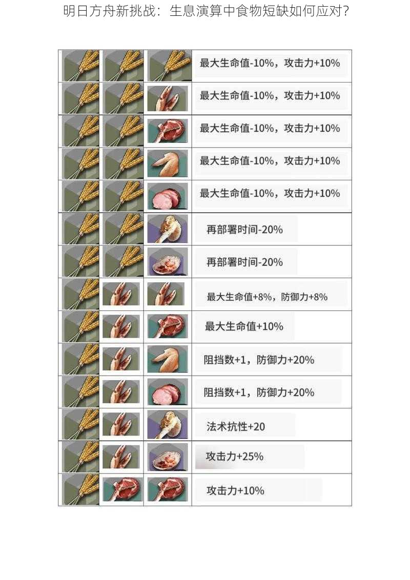明日方舟新挑战:生息演算中食物短缺如何应对?