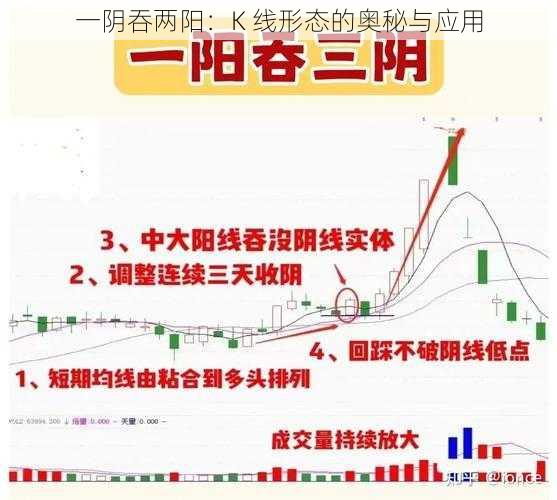 一阴吞两阳:K 线形态的奥秘与应用