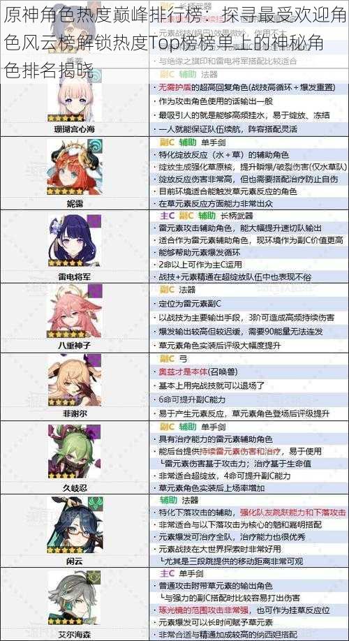 原神角色热度巅峰排行榜：探寻最受欢迎角色风云榜解锁热度Top榜榜单上的神秘角色排名揭晓