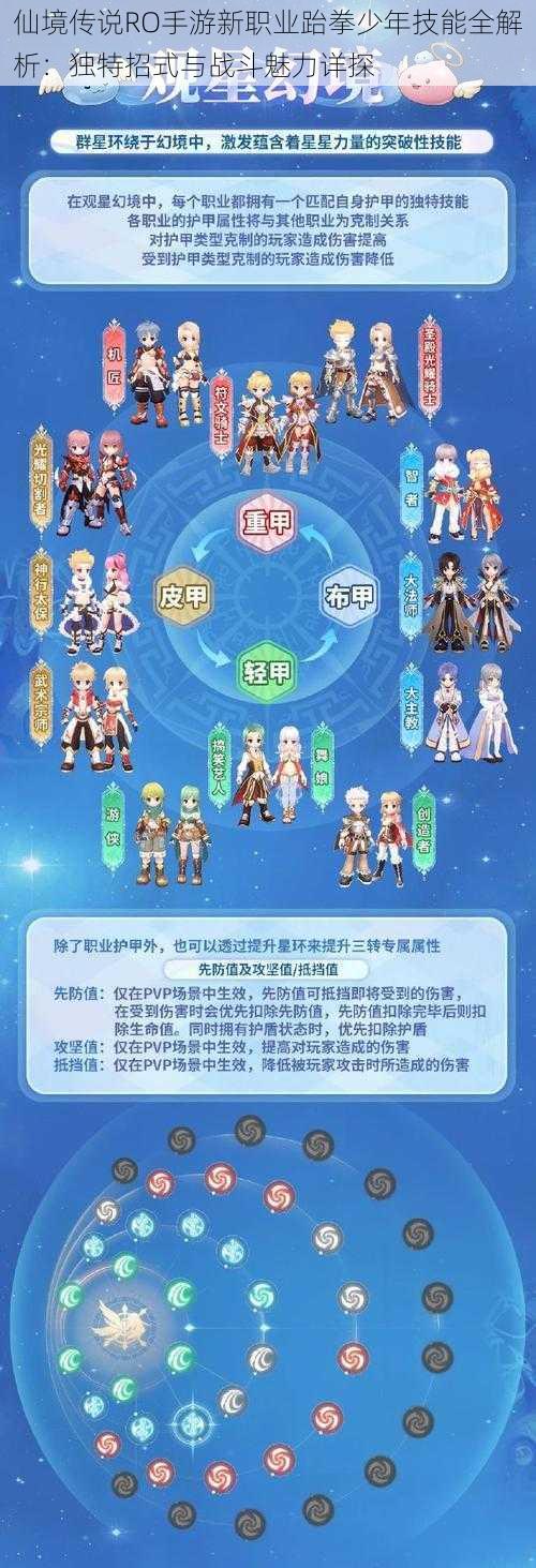 仙境传说RO手游新职业跆拳少年技能全解析:独特招式与战斗魅力详探