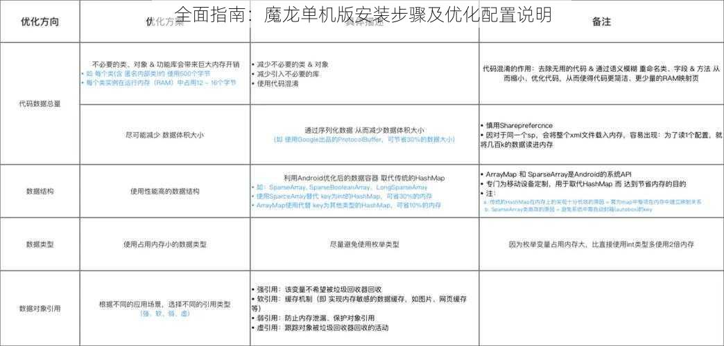全面指南:魔龙单机版安装步骤及优化配置说明