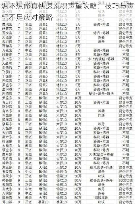 想不想修真快速累积声望攻略:技巧与声望不足应对策略