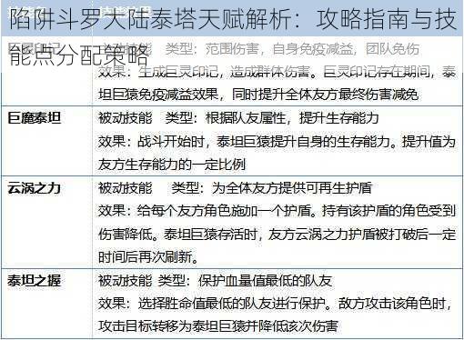 陷阱斗罗大陆泰塔天赋解析:攻略指南与技能点分配策略