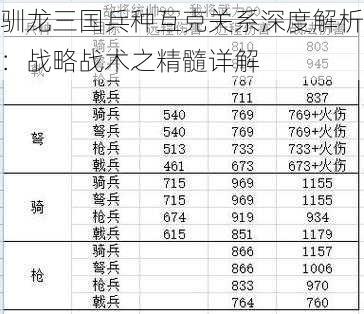 驯龙三国兵种互克关系深度解析:战略战术之精髓详解