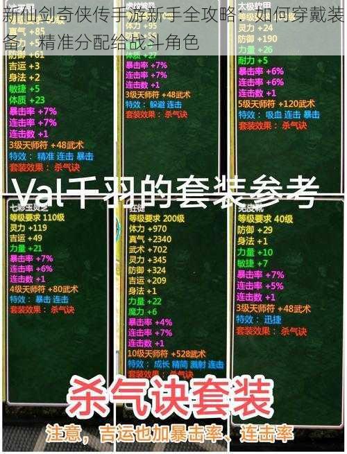 新仙剑奇侠传手游新手全攻略:如何穿戴装备,精准分配给战斗角色