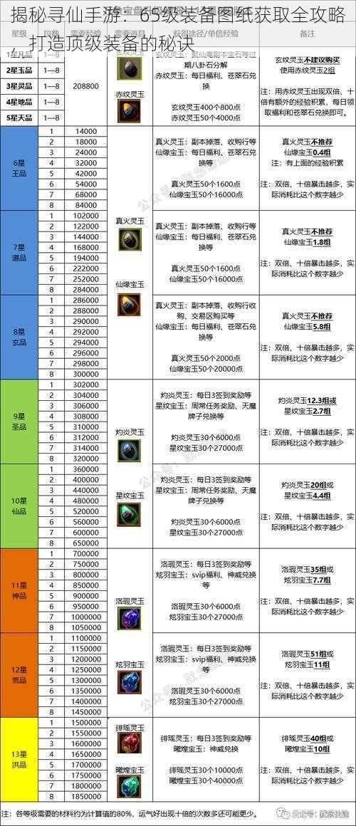 揭秘寻仙手游:65级装备图纸获取全攻略,打造顶级装备的秘诀