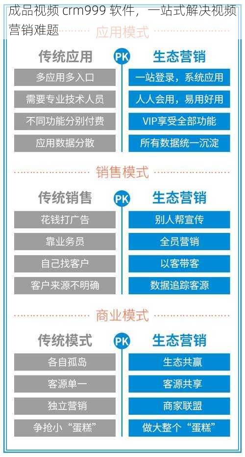 成品视频 crm999 软件,一站式解决视频营销难题