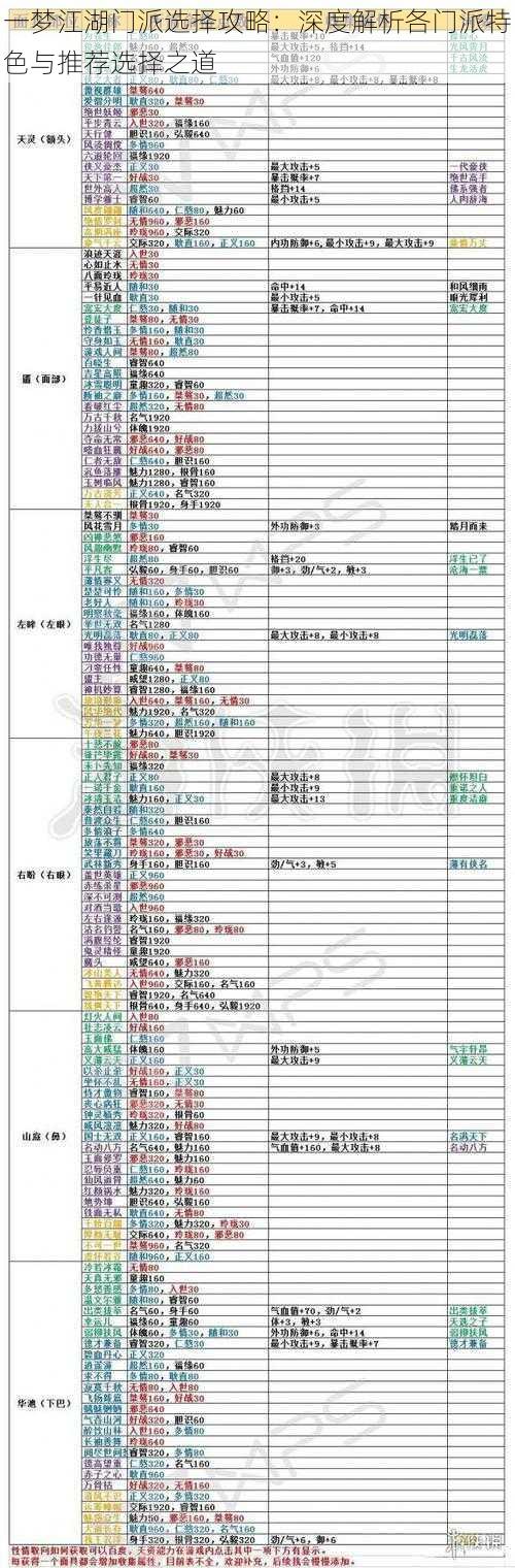 一梦江湖门派选择攻略：深度解析各门派特色与推荐选择之道