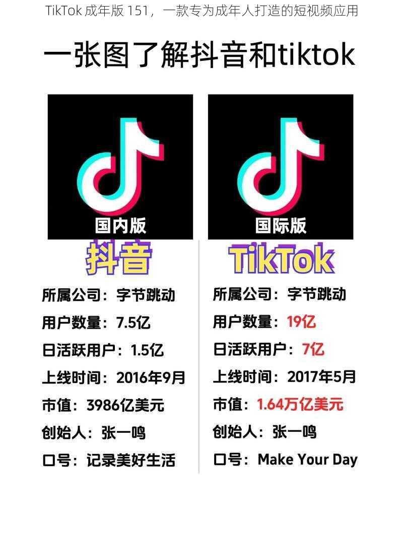 TikTok 成年版 151,一款专为成年人打造的短视频应用