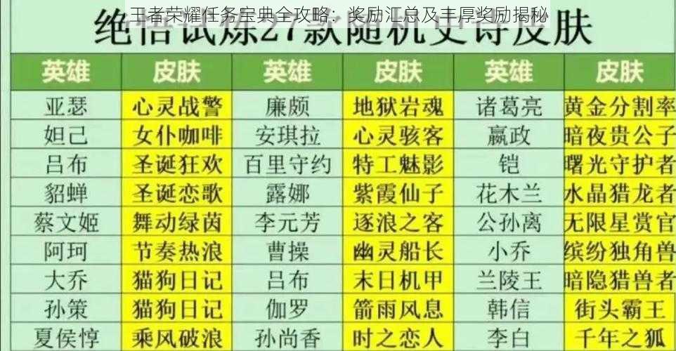 王者荣耀任务宝典全攻略:奖励汇总及丰厚奖励揭秘