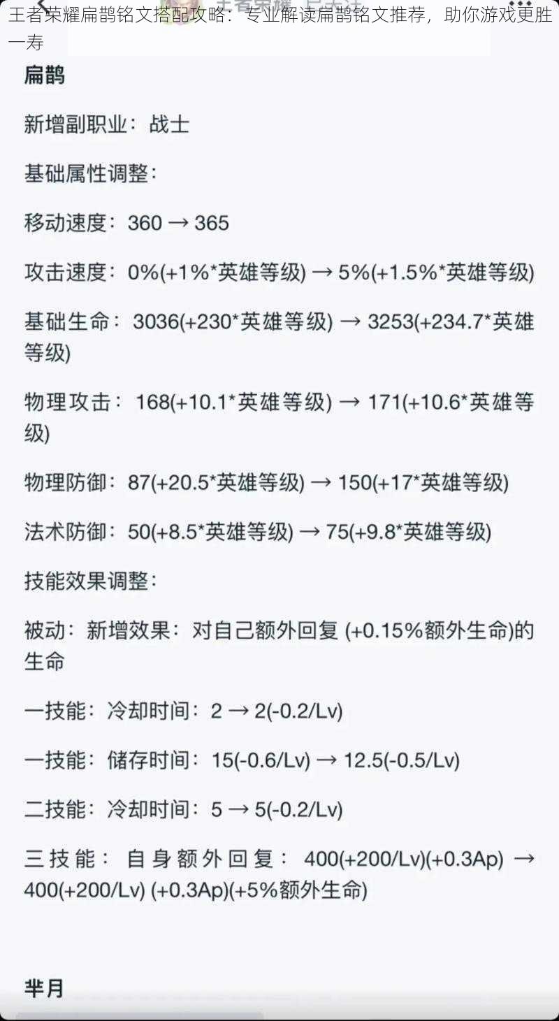 王者荣耀扁鹊铭文搭配攻略:专业解读扁鹊铭文推荐,助你游戏更胜一寿