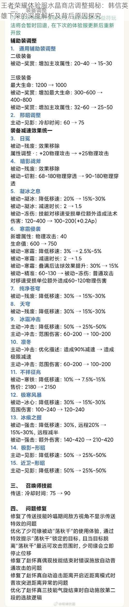 王者荣耀体验服水晶商店调整揭秘:韩信英雄下架的深度解析及背后原因探究